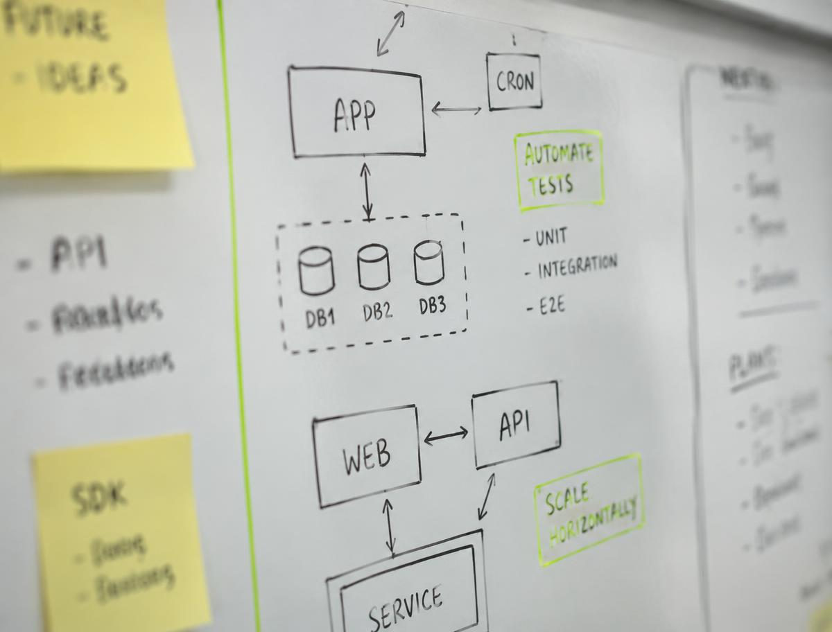 Whiteboard with hand-drawn software architecture diagrams and yellow sticky notes